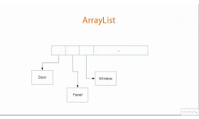 How to convert comma separated String to ArrayList in Java - Example Tutorial