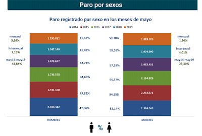 asesores ecoómicos independientes 243-5 Francisco Javier Méndez Lirón