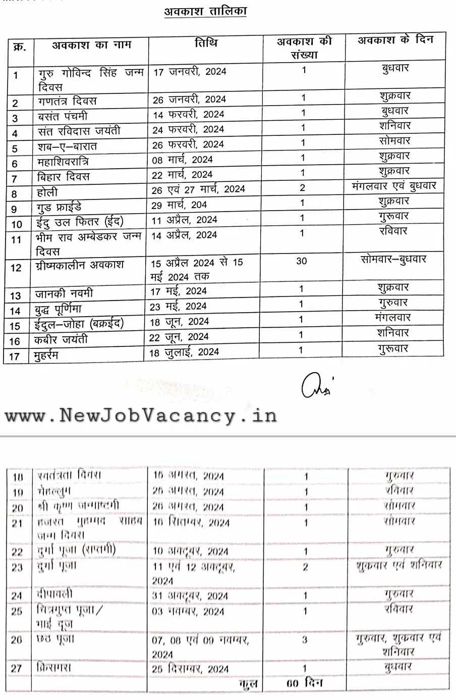 Bihar Sarkar Calendar 2024, Government Calendar, Awkash Calendar, Chhutty Calendar, Holiday List Calendar 2024