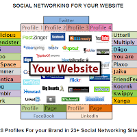 Why Use Social Media For Your Business’ Global Market