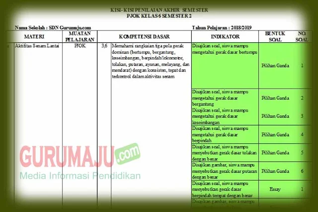 Kisi-kisi Soal UAS / PAS PJOK Kelas 6 Semester 2 Tahun 2024