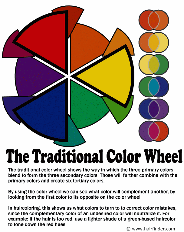 Traditional color wheel 