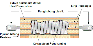 Model Resistor Kawat