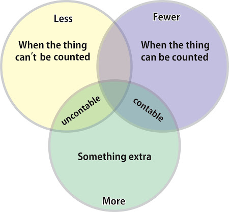 Comparative