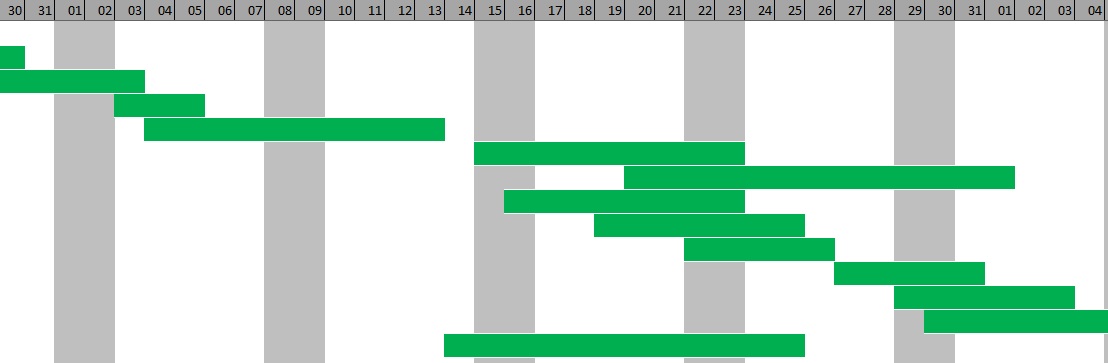 Diagrama de Gantt en Excel plantilla para Planificación y 