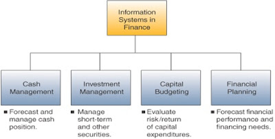 Penggunaan Sistem Informasi dalam E-Business Beserta 