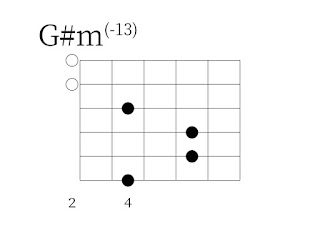 G#m(11)の押さえ方。1，2弦開放