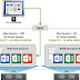 Horizon View Desktop Sessions & Application Advanced Load Balancing