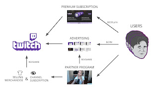 Four YouTube Alternatives to Consider in Your Video Marketing Strategy