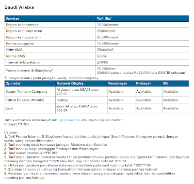 Maestro Intermezzo Perbandingan Tarif Roaming Telepon Saat Umroh Haji