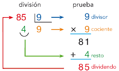 Resultado de imagen de GIFS DIVISIÓN MATEMATICAS