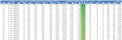 SPX Iron Condor High Loss Threshold Total Returns