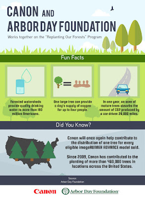  Canon Support Arbor Day Foundation’s “Replanting Our Forests” Program
