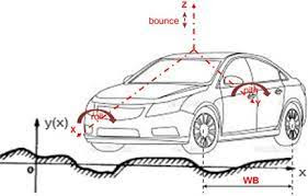 Suprung  weight, factors,