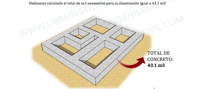 calculo de cimientos corridos