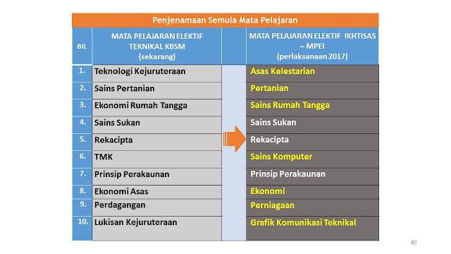 Blog WadiDagang: PERLAKSANAAN MATAPELAJARAN ELEKTIF DAN 