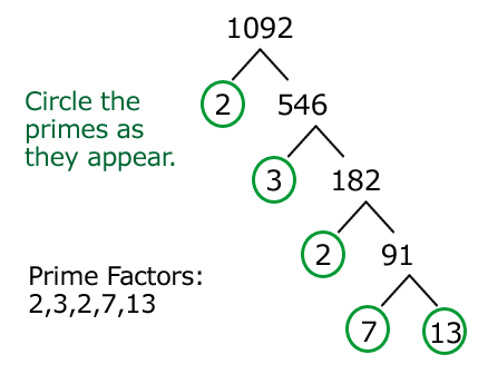 Java Program to find Prime Factors of Integer Number