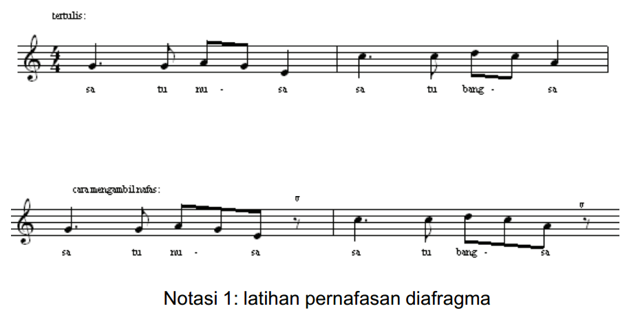  cara mengambil nafas