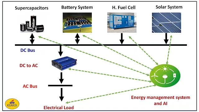 hybrid-power-system-diagram