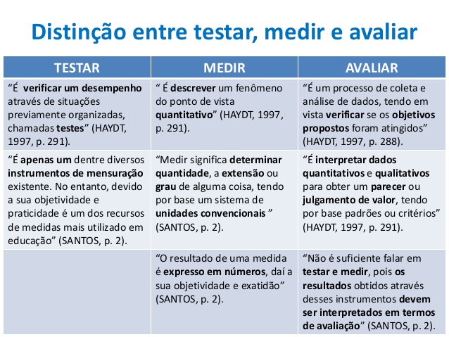 A diferença entre medir e avalia