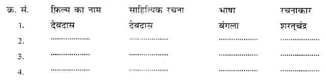 NCERT Solutions for Class 10 Hindi Sparsh Chapter 13 तीसरी कसम के शिल्पकार शैलेंद्र