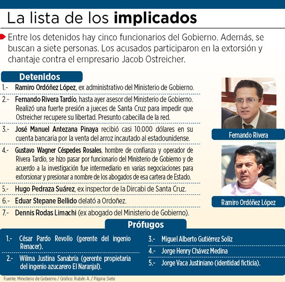 Corrupción en Bolivia