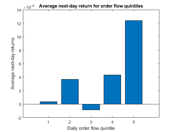 Quantitative Trading Fx Order Flow As A Predictor - 