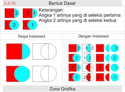 Mengenal Weld, Trim, Intersect, Simplify, Front Minus Back,  Back Minus Front, Create Boundary