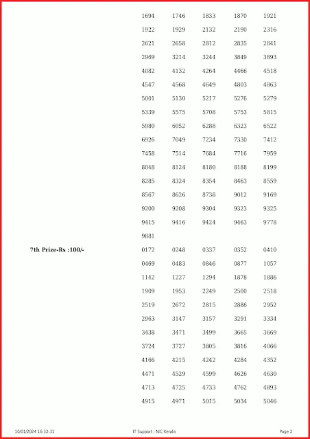 ff-80-live-fifty-fifty-lottery-result-today-kerala-lotteries-results-10-01-2024-keralalottery.info_page-0002