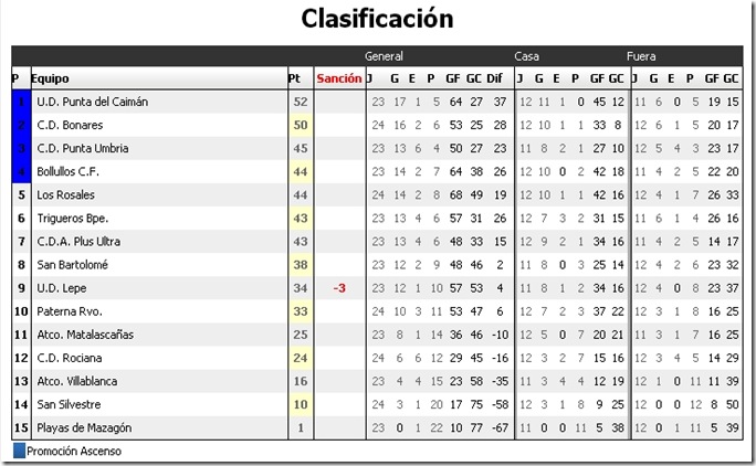 CLASIIFICACION 17-3-13