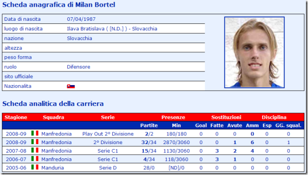 bortel