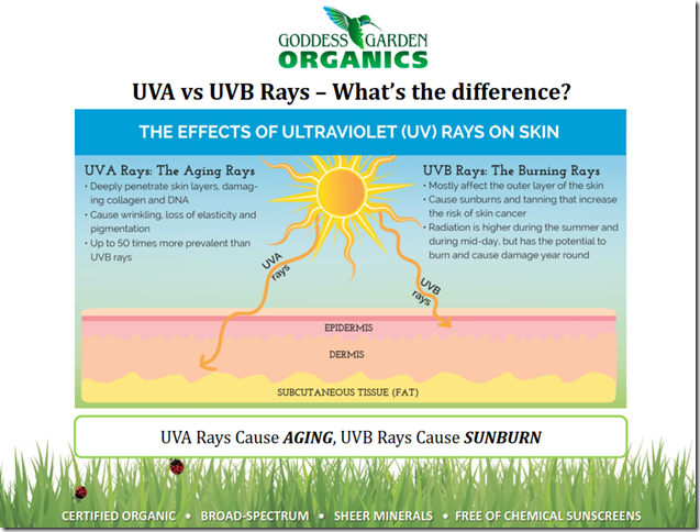 differnce between UVA and UVB sunburn differnce between UVA and UVB sunburn