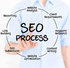 Can SEO Increase Website Traffic?