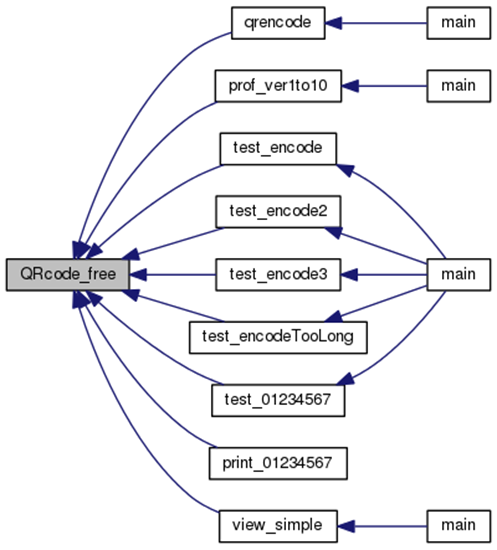 qrencode_test