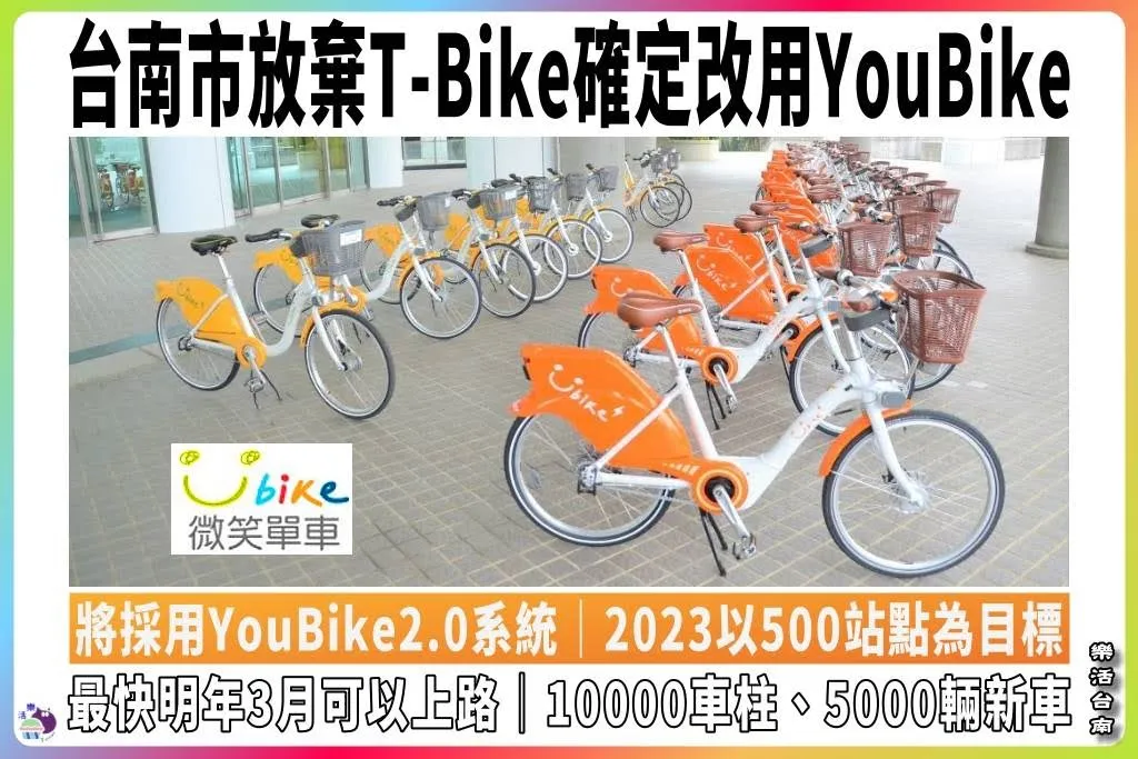 台南市放棄T-Bike確定改用YouBike｜明年3月可望正式啟動｜以500站點為目標