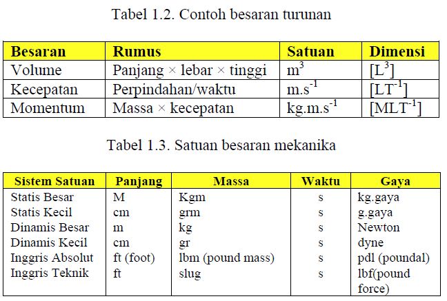 Contoh Besaran Turunan Massa Contoh Sur