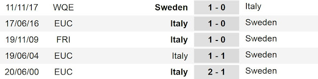 Prediksi Skor Italia Vs Swedia 14 November 2017