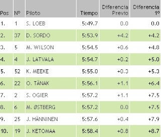 loeb scratch finlandia ss2