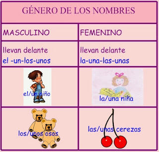 Resultado de imagen de FEMENINO Y MASCULINO DE LOS NOMBRES