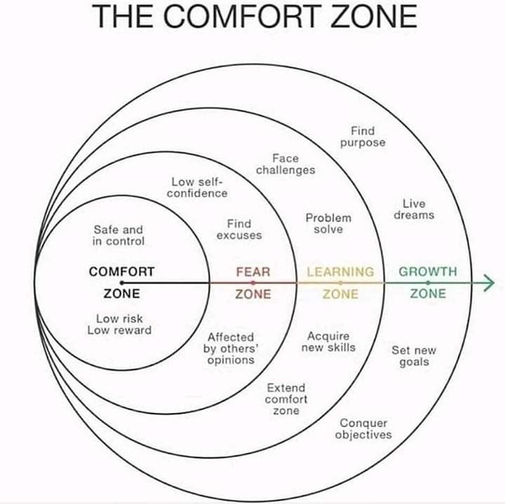 Welcome to जीवन में सफलता के लिए COMFORT ZONE से कैसे बाहर आये