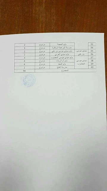 مديرية المحمدية المناصب الشاغرة لمن يريد المشاركة في الحركة الانتقالية