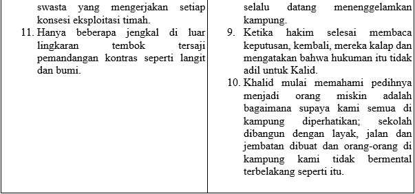 Tugas 2 Membandingkan Teks Cerita Fiksi dalam Novel 