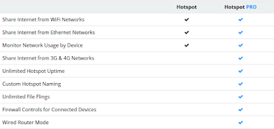 Connectify-Hotspot-Product-Comparison