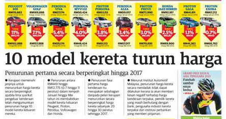 FareastFaiz.com: 10 Model Kereta Turun Harga