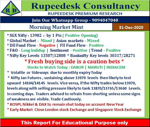 Morning Market Mint - Rupeedesk Reports - 31.12.2020