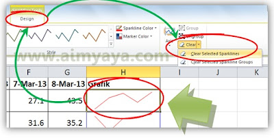  Gambar: Menghapus grafik garis sparkline di microsoft excel 2010