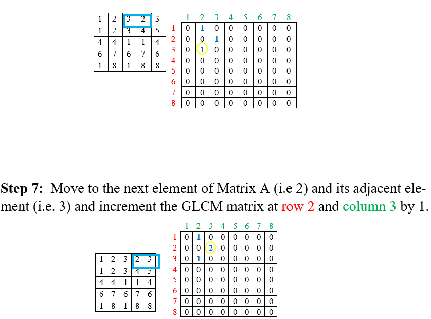 matrix size preallocate matlab unknown Matrix IMAGE Level occurrence (GLCM) Grey in MATLAB Co matrix size preallocate matlab unknown Matrix IMAGE Level occurrence (GLCM) Grey in MATLAB Co