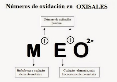 números de oxidación en las oxisales