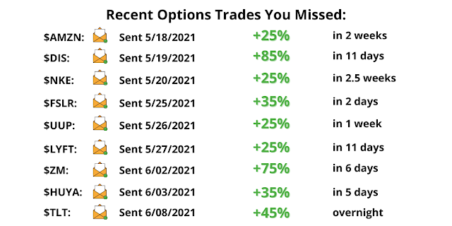 How to Trade Options Like a Pro