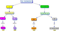 http://cmapspublic2.ihmc.us/rid=1MHC5WR19-2BSYNTB-1RR5/TEMA%202%20SONIDOS%20J%20%20Y%20%20R%20FUERTE.cmap?rid=1MHC5WR19-2BSYNTB-1RR5&partName=htmljpeg